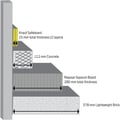 12.5mm Knauf Safeboard X-Ray Resistant Plasterboard - thumb-image-2