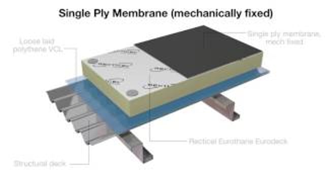 30mm Recticel Eurothane Eurodeck Flat Roof Insulation - desktop-video-preview-2