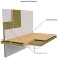 100mm Rockwool Flexi Insulation Slab - 1200mm x 600mm (Pack of 6) - thumb-image-2